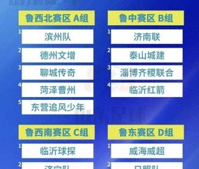 本周末“齐鲁超赛”开赛，年底将与“青超”冠军争夺齐鲁球王